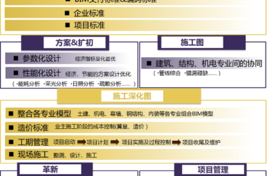 2015亚太BIM设计与工程技术峰会西南站即将开幕-BIM建筑网