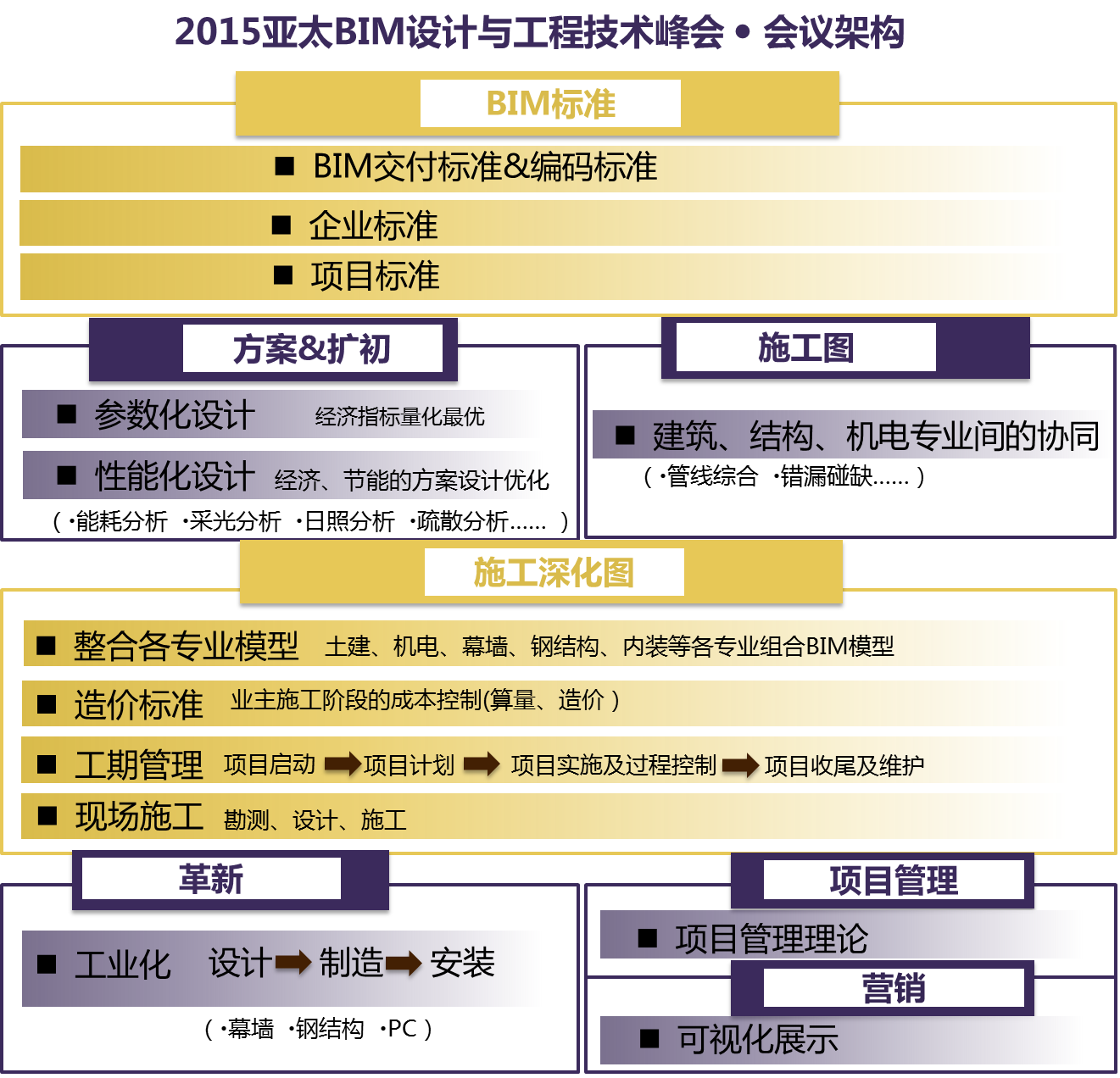 2015亚太BIM设计与工程技术峰会西南站即将开幕 BIM视界 第3张-BIM建筑网 97ea0d6bde93dde8edecab3dbc38b29d