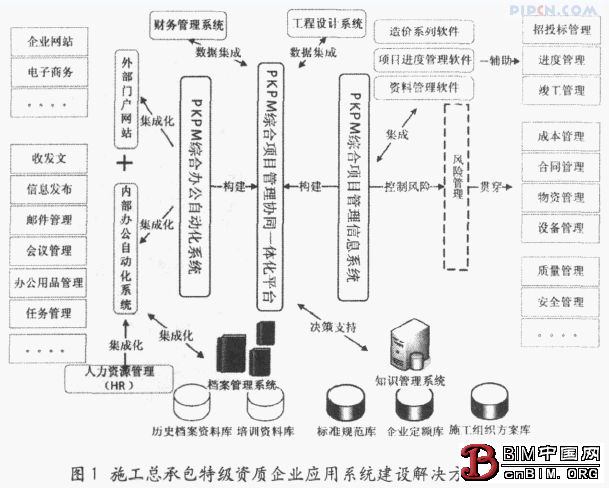施工总承包企业信息化建设参考模式 施工总承包企业信息化建设参考模式
