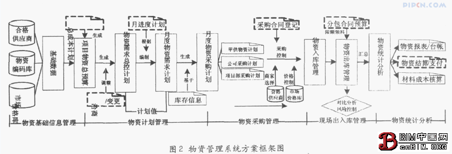 施工总承包企业信息化建设参考模式 施工总承包企业信息化建设参考模式
