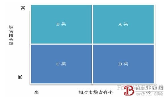 中国绿色建筑企业投资成长策略分析 中国绿色建筑企业投资成长策略分析