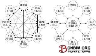 建筑信息化模型与建筑能耗模拟软件的数据转换研究 建筑信息化模型与建筑能耗模拟软件的数据转换研究