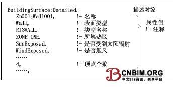建筑信息化模型与建筑能耗模拟软件的数据转换研究 建筑信息化模型与建筑能耗模拟软件的数据转换研究