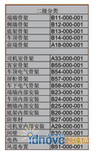 CATIA在城市轨道交通车辆三维设计中的应用 CATIA在城市轨道交通车辆三维设计中的应用