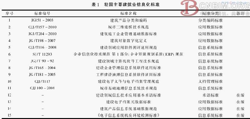 建筑业信息化基本术语标准研究 建筑业信息化基本术语标准研究