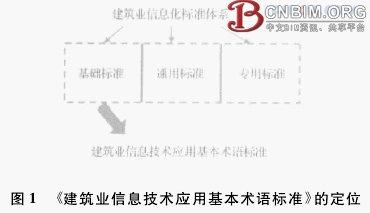 建筑业信息化基本术语标准研究 建筑业信息化基本术语标准研究