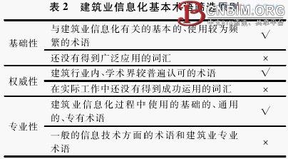 建筑业信息化基本术语标准研究 建筑业信息化基本术语标准研究