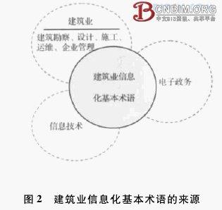 建筑业信息化基本术语标准研究 建筑业信息化基本术语标准研究
