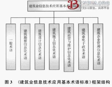 建筑业信息化基本术语标准研究 建筑业信息化基本术语标准研究