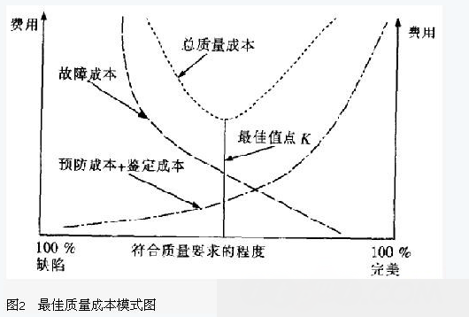 项目管理技术在工程造价管理中的运用 BIM案例 第1张-BIM建筑网 项目管理技术在工程造价管理中的运用