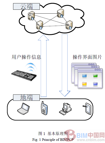 建筑企业BIM私有云平台中心建设与实施 BIM案例 第1张-BIM建筑网 建筑企业BIM私有云平台中心建设与实施