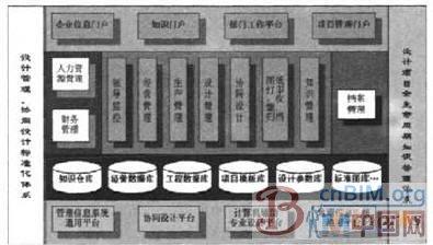 设计项目全生命周期管理系统构建与实践 BIM案例 第2张-BIM建筑网 设计项目全生命周期管理系统构建与实践