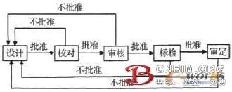 基于集成平台的船舶三维协同设计流程研究 BIM案例 第5张-BIM建筑网 基于集成平台的船舶三维协同设计流程研究 BIM案例 第5张