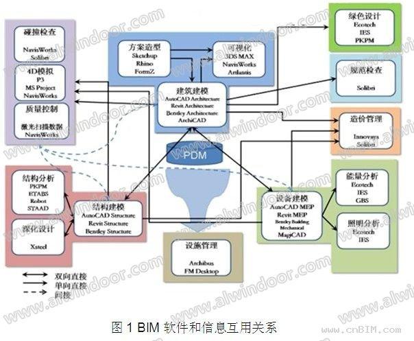 BIM引领幕墙实现第二次革命性飞跃 BIM案例 第1张-BIM建筑网 BIM引领幕墙实现第二次革命性飞跃 BIM案例 第1张