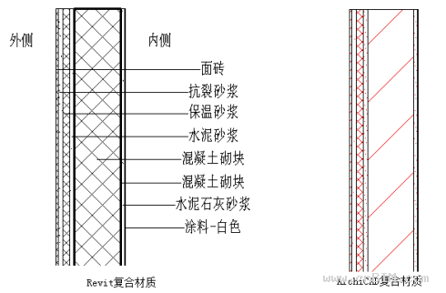 BIM软件中构件与其附着层的关系探讨 BIM案例 第2张-BIM建筑网 BIM软件中构件与其附着层的关系探讨 BIM案例 第2张