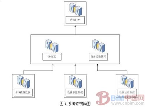 基于BIM的建筑空间与设备运维管理系统研究 BIM案例 第1张-BIM建筑网 基于BIM的建筑空间与设备运维管理系统研究