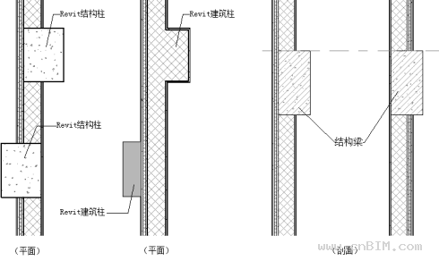 BIM软件中构件与其附着层的关系探讨 BIM案例 第3张-BIM建筑网 BIM软件中构件与其附着层的关系探讨 BIM案例 第3张