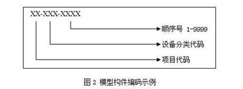 基于BIM的建筑空间与设备运维管理系统研究 BIM案例 第2张-BIM建筑网 基于BIM的建筑空间与设备运维管理系统研究