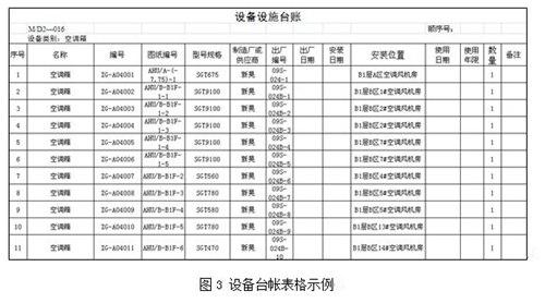 基于BIM的建筑空间与设备运维管理系统研究 BIM案例 第3张-BIM建筑网 基于BIM的建筑空间与设备运维管理系统研究