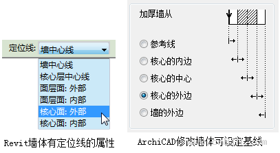BIM软件中构件与其附着层的关系探讨 BIM案例 第7张-BIM建筑网 BIM软件中构件与其附着层的关系探讨 BIM案例 第7张
