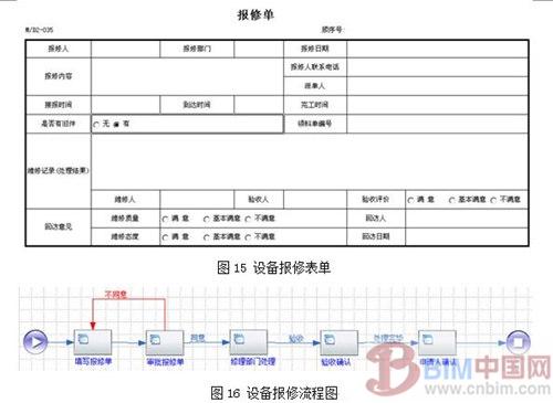 基于BIM的建筑空间与设备运维管理系统研究 BIM案例 第15张-BIM建筑网 基于BIM的建筑空间与设备运维管理系统研究