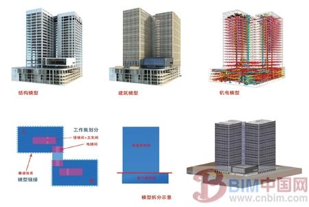 BIM在建筑施工中的应用研究 BIM案例 第2张-BIM建筑网 BIM在建筑施工中的应用研究 BIM案例 第2张