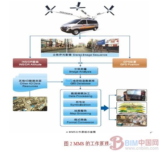 基于实景三维GIS数字公路的技术与应用 BIM案例 第2张-BIM建筑网 基于实景三维GIS数字公路的技术与应用