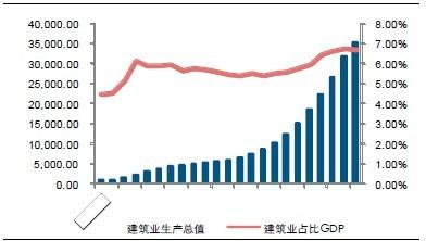 建筑信息化现状及未来发展空间浅析 BIM案例 第3张-BIM建筑网 建筑信息化现状及未来发展空间浅析