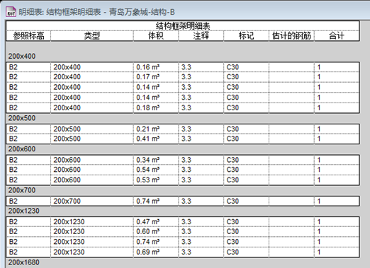 基于BIM技术的4D项目管理探索与研究 BIM案例 第2张-BIM建筑网 基于BIM技术的4D项目管理探索与研究