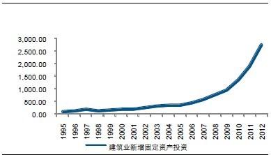 建筑信息化现状及未来发展空间浅析 BIM案例 第4张-BIM建筑网 建筑信息化现状及未来发展空间浅析