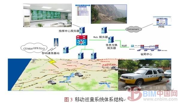 基于实景三维GIS数字公路的技术与应用 BIM案例 第3张-BIM建筑网 基于实景三维GIS数字公路的技术与应用