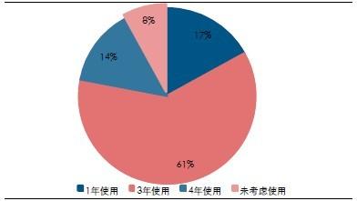 建筑信息化现状及未来发展空间浅析 BIM案例 第6张-BIM建筑网 建筑信息化现状及未来发展空间浅析