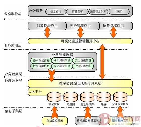 基于实景三维GIS数字公路的技术与应用 BIM案例 第4张-BIM建筑网 基于实景三维GIS数字公路的技术与应用