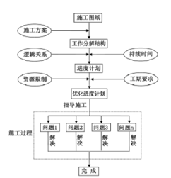 基于BIM技术的4D项目管理探索与研究 BIM案例 第7张-BIM建筑网 基于BIM技术的4D项目管理探索与研究
