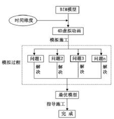 基于BIM技术的4D项目管理探索与研究 BIM案例 第8张-BIM建筑网 基于BIM技术的4D项目管理探索与研究