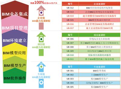 施工企业BIM应用能力建设方法与实践初探 BIM案例 第5张-BIM建筑网 施工企业BIM应用能力建设方法与实践初探 BIM案例 第5张