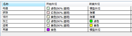 基于BIM技术的4D项目管理探索与研究 BIM案例 第15张-BIM建筑网 基于BIM技术的4D项目管理探索与研究