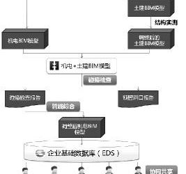 BIM实践:让地标酒店更精致-BIM建筑网