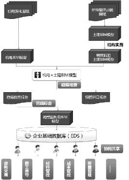BIM实践:让地标酒店更精致 BIM案例 第1张-BIM建筑网 BIM实践:让地标酒店更精致