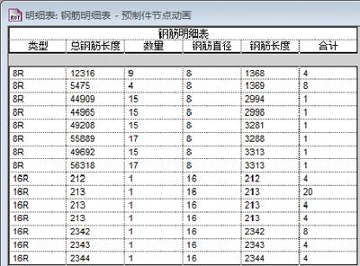施工企业BIM应用能力建设方法与实践初探 BIM案例 第12张-BIM建筑网 施工企业BIM应用能力建设方法与实践初探 BIM案例 第12张