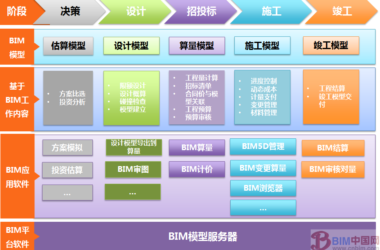 BIM技术助力工程造价管理迈向“智慧、精细管理”的新时代-BIM建筑网