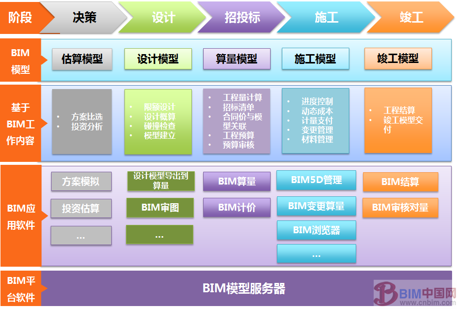 BIM技术助力工程造价管理迈向“智慧、精细管理”的新时代 BIM案例 第1张-BIM建筑网 BIM技术助力工程造价管理迈向“智慧、精细管理”的新时代