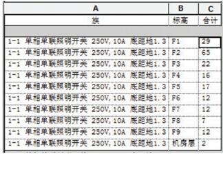 BIM应用在电气专业算量及施工管理方面的优势(以办公楼项目为例) BIM案例 第1张-BIM建筑网 BIM应用在电气专业算量及施工管理方面的优势(以办公楼项目为例) BIM案例 第1张