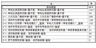 BIM应用在电气专业算量及施工管理方面的优势(以办公楼项目为例) BIM案例 第2张-BIM建筑网 BIM应用在电气专业算量及施工管理方面的优势(以办公楼项目为例) BIM案例 第2张