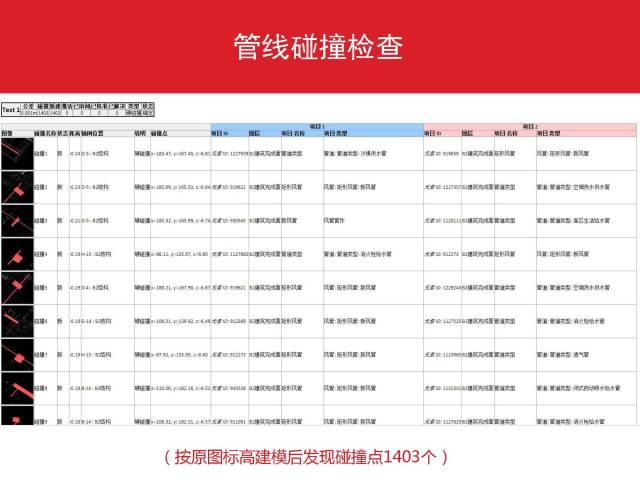 万科:利用BIM实现精确成本管控 BIM案例 第7张-BIM建筑网 万科:利用BIM实现精确成本管控 BIM案例 第7张