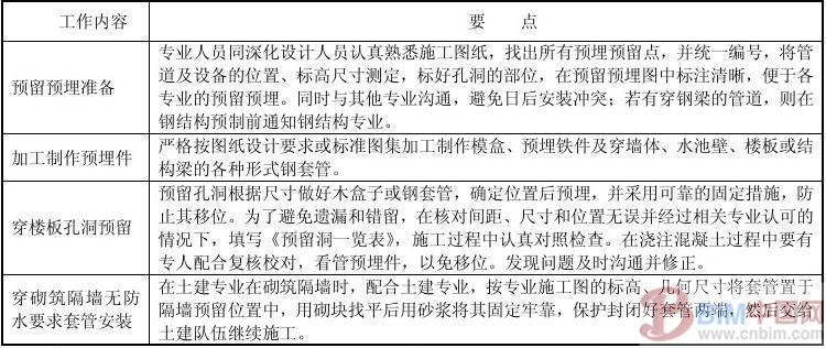 BIM综合管线技术 BIM案例 第6张-BIM建筑网 BIM综合管线技术 BIM案例 第6张
