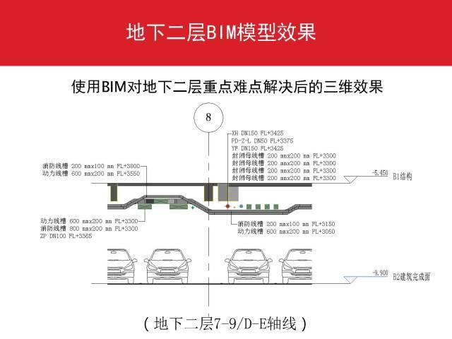 万科:利用BIM实现精确成本管控 BIM案例 第9张-BIM建筑网 万科:利用BIM实现精确成本管控 BIM案例 第9张