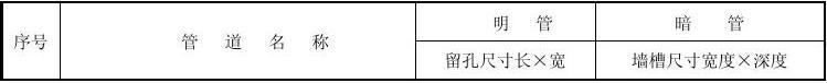 BIM综合管线技术 BIM案例 第7张-BIM建筑网 BIM综合管线技术 BIM案例 第7张