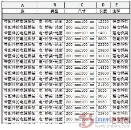BIM应用在电气专业算量及施工管理方面的优势(以办公楼项目为例) BIM案例 第3张-BIM建筑网 BIM应用在电气专业算量及施工管理方面的优势(以办公楼项目为例) BIM案例 第3张
