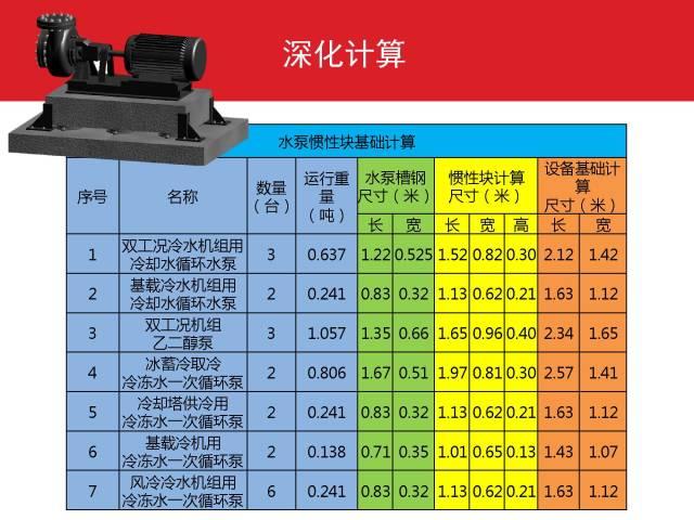 万科:利用BIM实现精确成本管控 BIM案例 第15张-BIM建筑网 万科:利用BIM实现精确成本管控 BIM案例 第15张